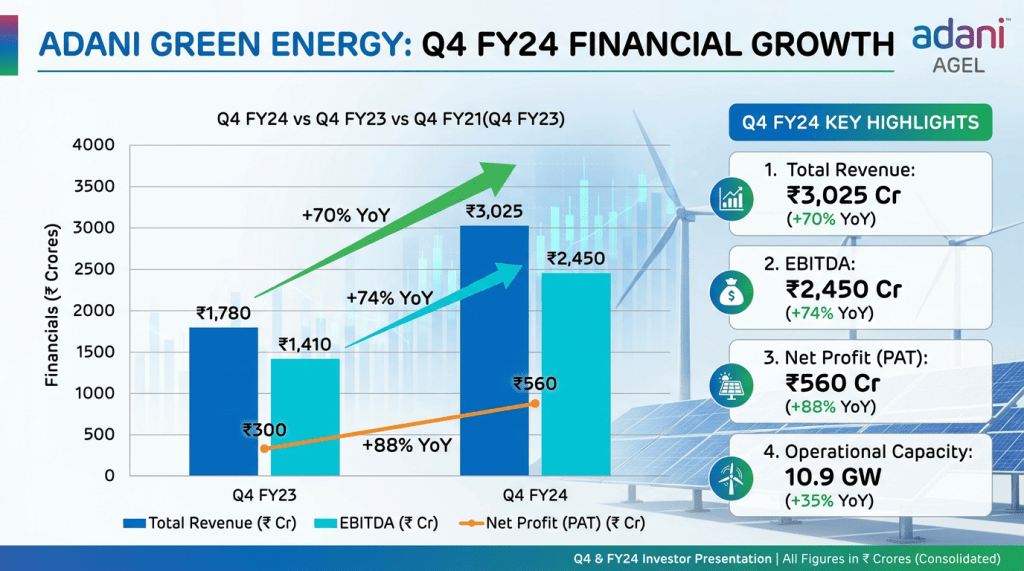 Adani Green Energy Q4 Results Analysis: Key Insights Explained